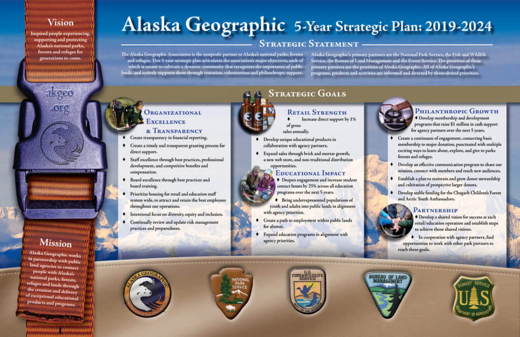 visual image of Alaska Geographic's Strategic Plan